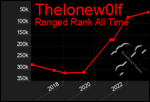 Total Graph of Thelonew0lf