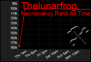 Total Graph of Thelunarfrog