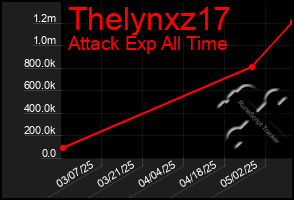 Total Graph of Thelynxz17