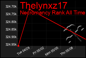 Total Graph of Thelynxz17