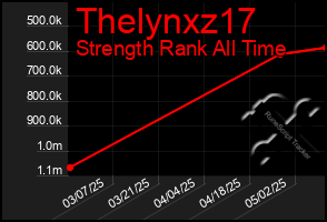 Total Graph of Thelynxz17