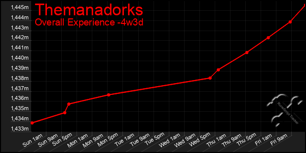 Last 31 Days Graph of Themanadorks