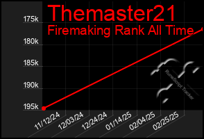 Total Graph of Themaster21