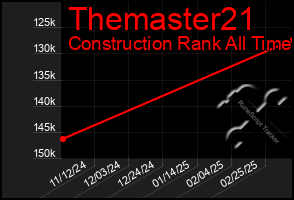 Total Graph of Themaster21