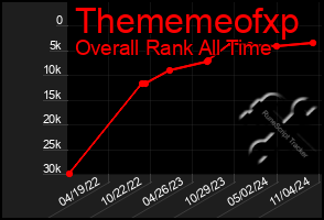 Total Graph of Thememeofxp