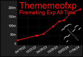 Total Graph of Thememeofxp