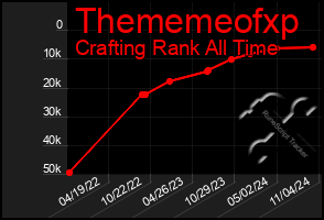 Total Graph of Thememeofxp