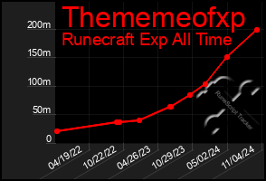 Total Graph of Thememeofxp