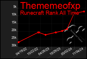 Total Graph of Thememeofxp