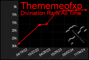 Total Graph of Thememeofxp