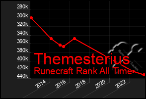 Total Graph of Themesterius