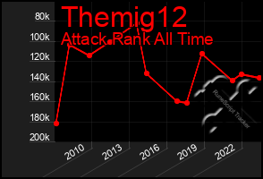 Total Graph of Themig12