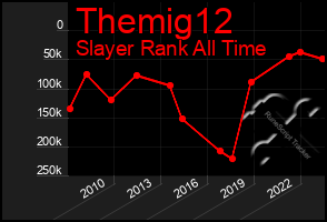 Total Graph of Themig12