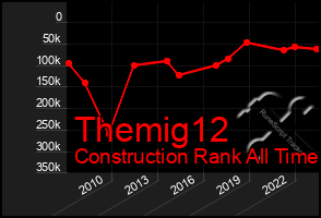 Total Graph of Themig12