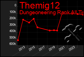 Total Graph of Themig12