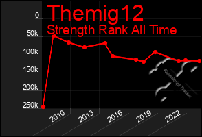 Total Graph of Themig12