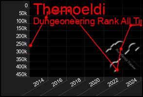 Total Graph of Themoeldi