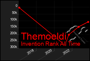 Total Graph of Themoeldi