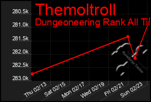 Total Graph of Themoltroll