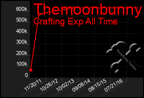 Total Graph of Themoonbunny