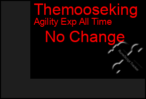 Total Graph of Themooseking