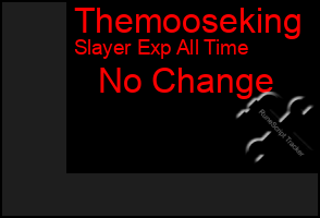 Total Graph of Themooseking