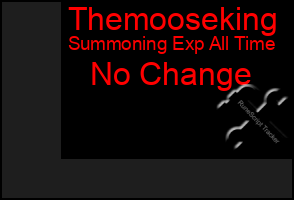 Total Graph of Themooseking