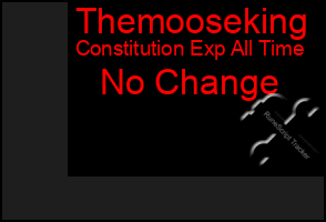 Total Graph of Themooseking