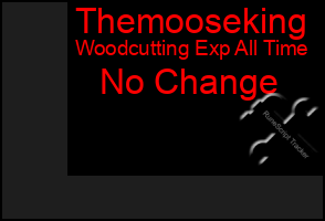 Total Graph of Themooseking
