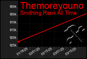 Total Graph of Themoreyouno