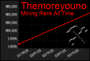 Total Graph of Themoreyouno