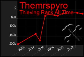 Total Graph of Themrspyro