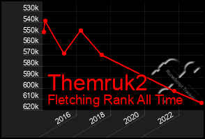 Total Graph of Themruk2