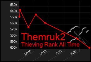 Total Graph of Themruk2