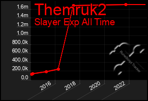 Total Graph of Themruk2