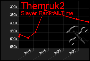 Total Graph of Themruk2