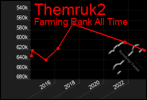 Total Graph of Themruk2