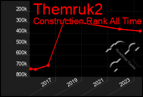 Total Graph of Themruk2