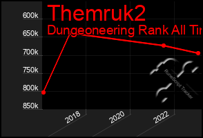 Total Graph of Themruk2