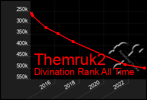 Total Graph of Themruk2