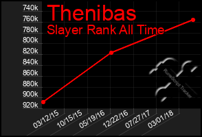 Total Graph of Thenibas