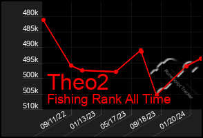 Total Graph of Theo2