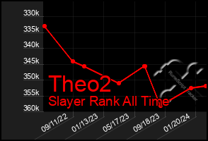 Total Graph of Theo2