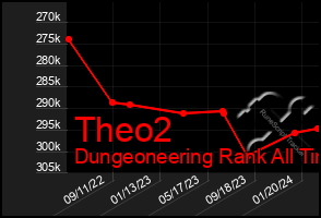 Total Graph of Theo2
