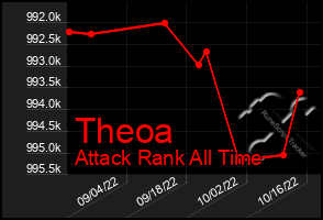 Total Graph of Theoa