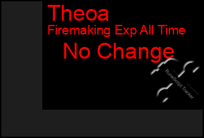 Total Graph of Theoa