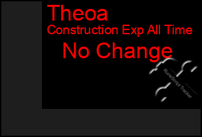 Total Graph of Theoa