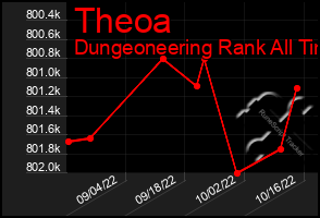 Total Graph of Theoa