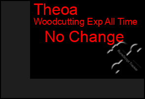 Total Graph of Theoa