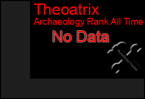 Total Graph of Theoatrix